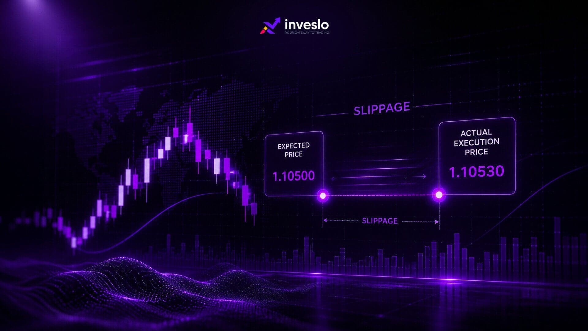 Slippage in Trading