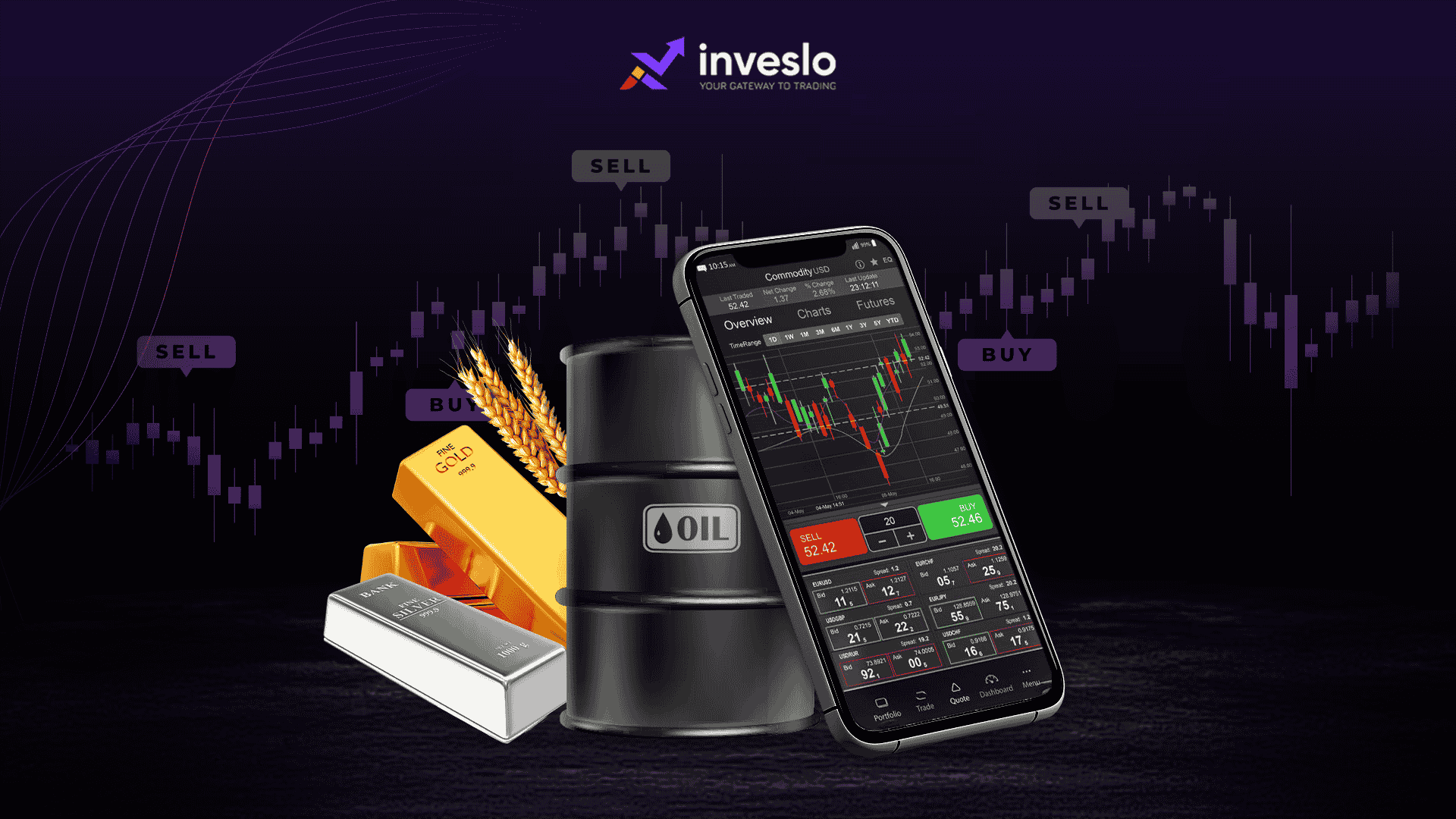 commodity trading