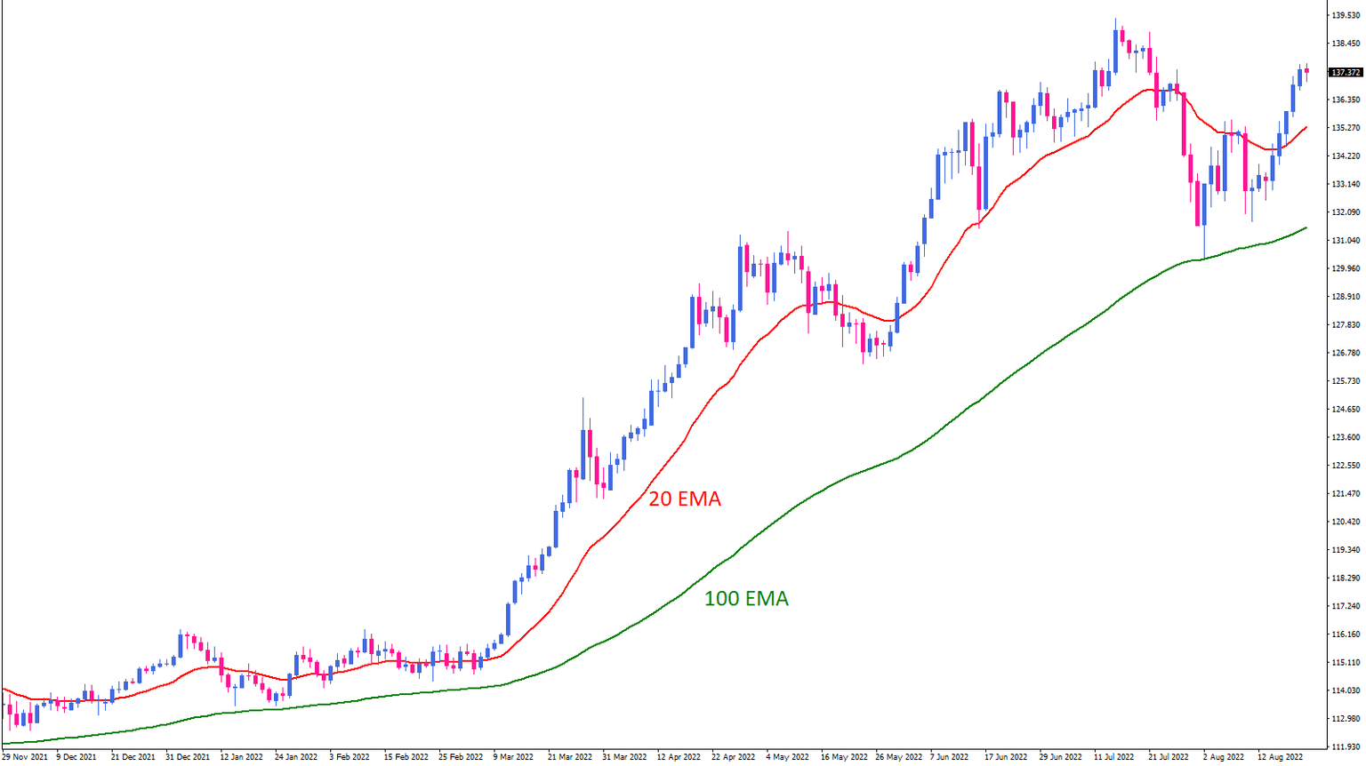 Chart, histogram
Description automatically generated