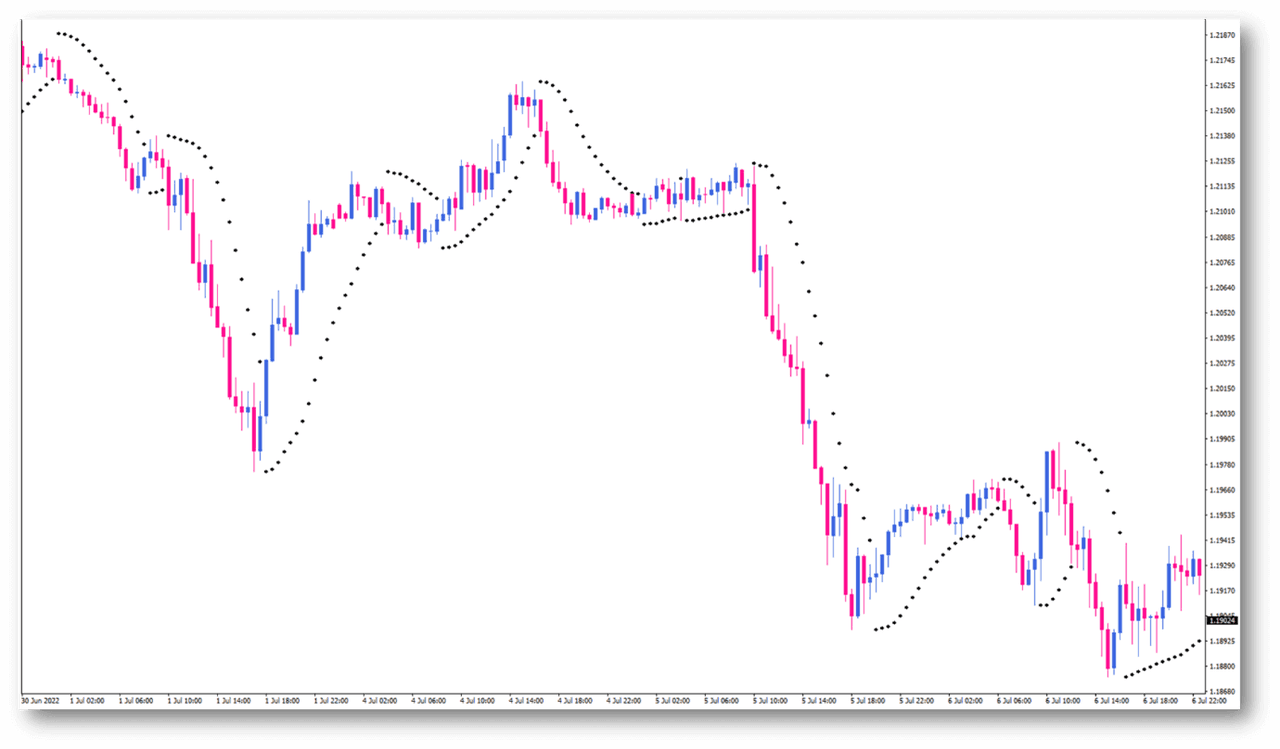 indicators