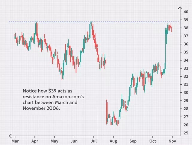 سطوح حمایت و مقاومت