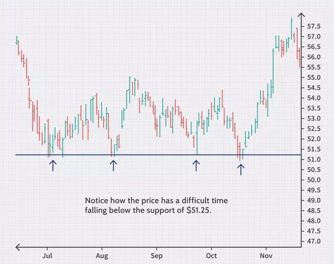 سطوح حمایت و مقاومت
