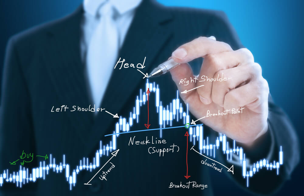 درک الگوی سر و شانه در تحلیل تکنیکال معاملات فارکس