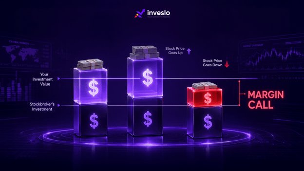 Inveslo